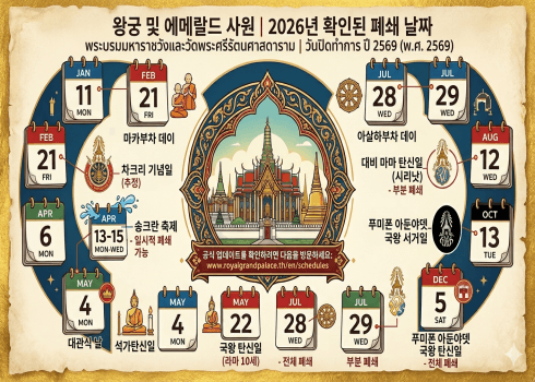 가이드와 함께 하는 왕궁 + 새벽사원 단독투어(단독투어) 25